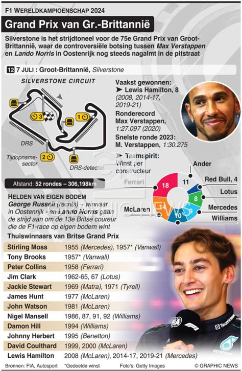 gp van groot-brittannië weddenschappen|F1 Voorspelling: GP van Groot.
